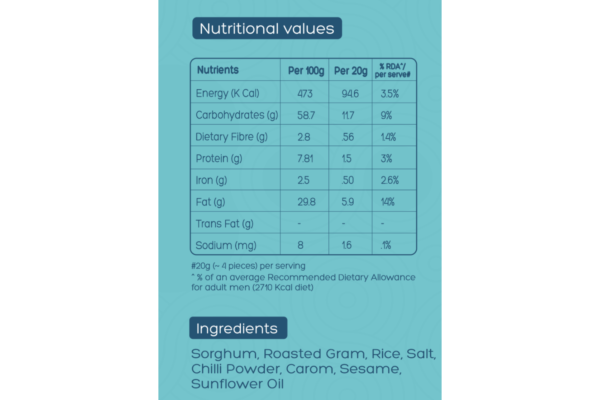 Sorghum Murukku Nutritional Values