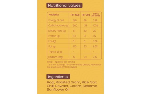 Ragi Murukku Nutritional Values